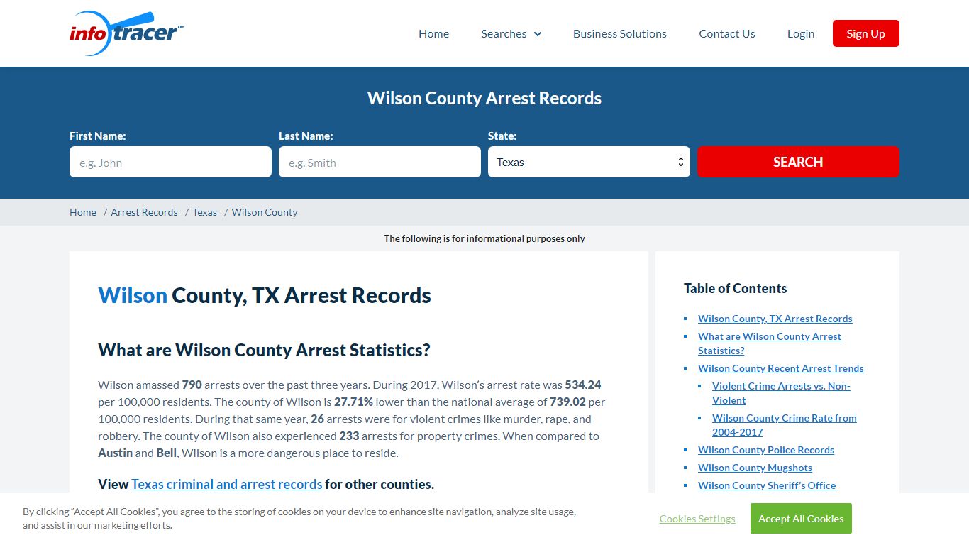 Wilson County, TX Arrests, Mugshots & Jail Records ...